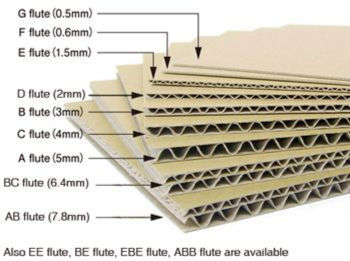 Semi Auto Fingerless Vacuum Absorb 2 Ply Single Facer Corrugated Machine